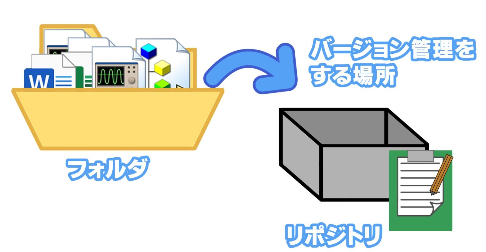 Labview 初心者向けlabviewプログラムのバージョンを管理する方法2 きゃんばすクラスタ