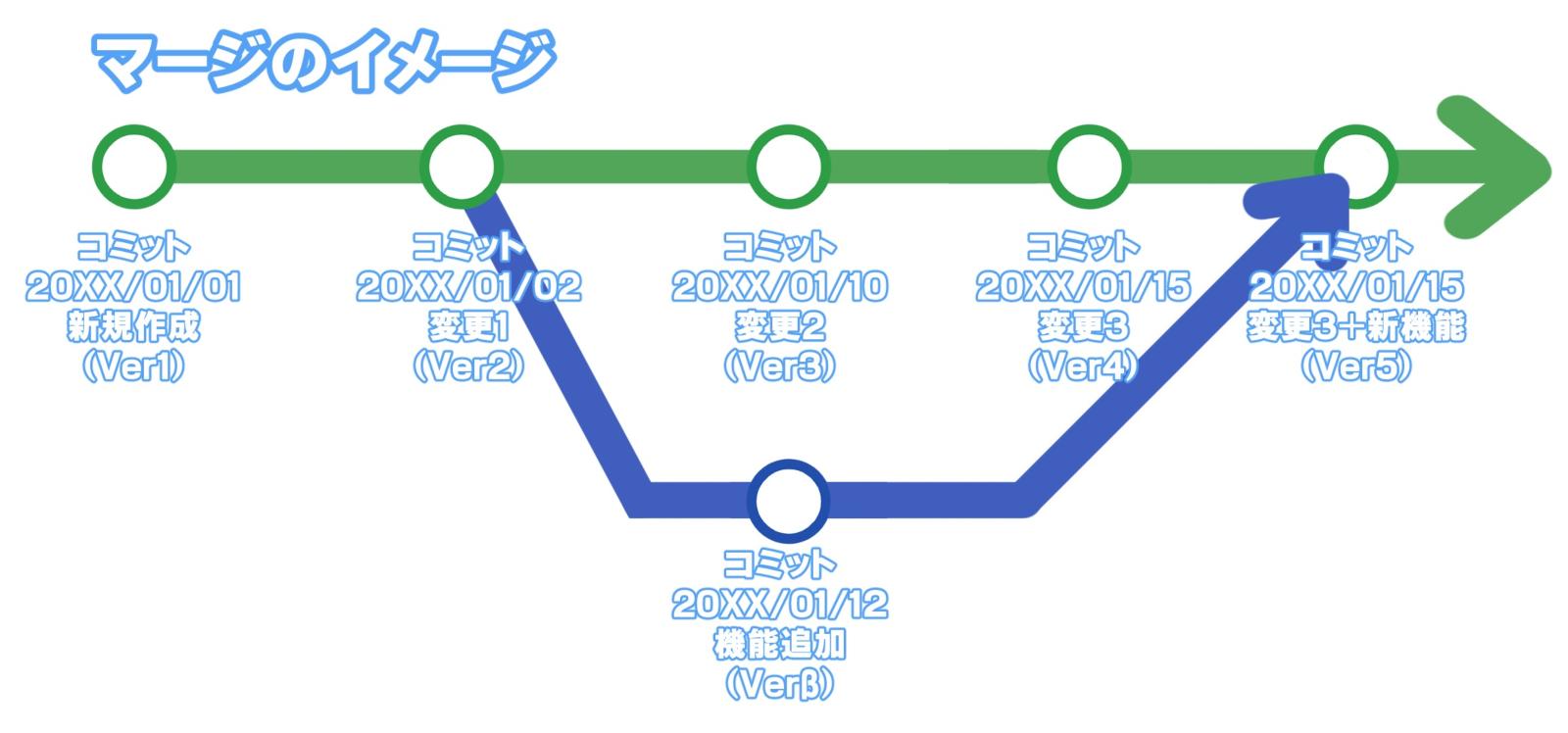 Labview 初心者向けlabviewプログラムのバージョンを管理する方法2 きゃんばすクラスタ