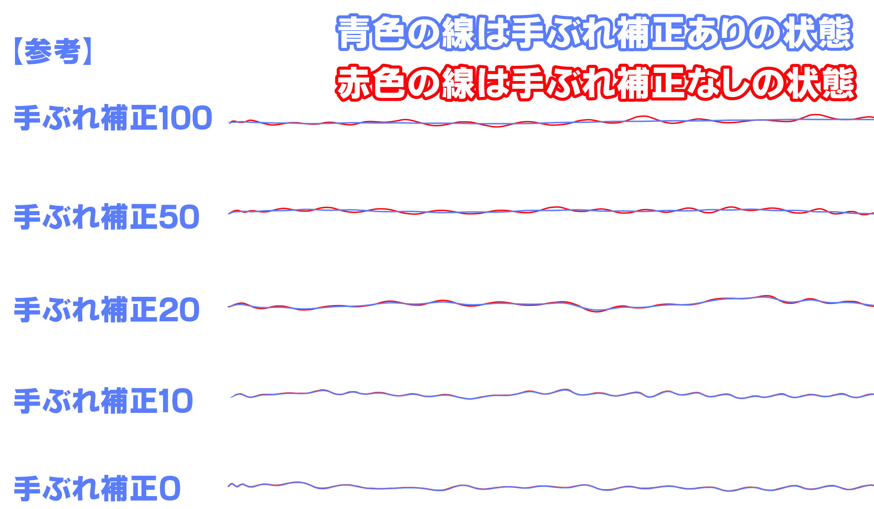 Clip Studio Paint ペンタブ手ブレ補正設定について きゃんばすクラスタ