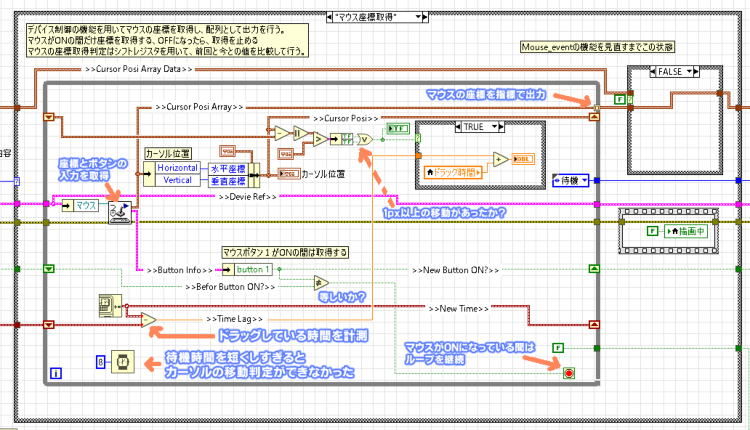 Labview マウスカーソル動作再現vi 解説あり きゃんばすクラスタ