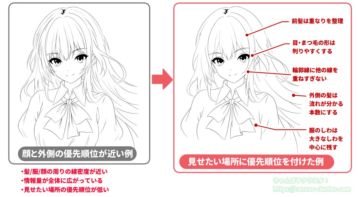 顔まわりと外側の線の密度に優先順位をつけた線画の比較