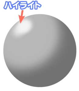 ハイライトについて