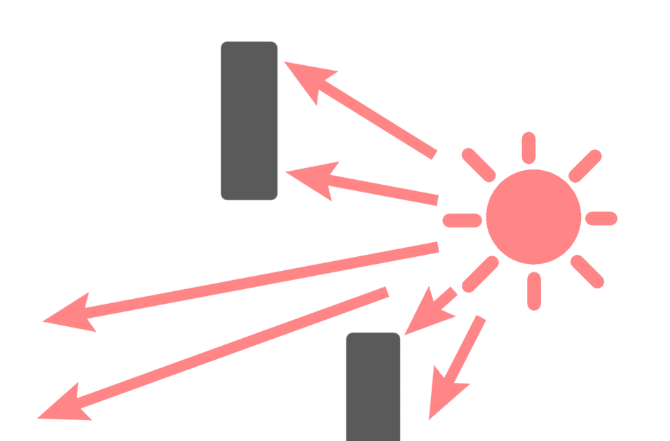 光源からの光は直進する