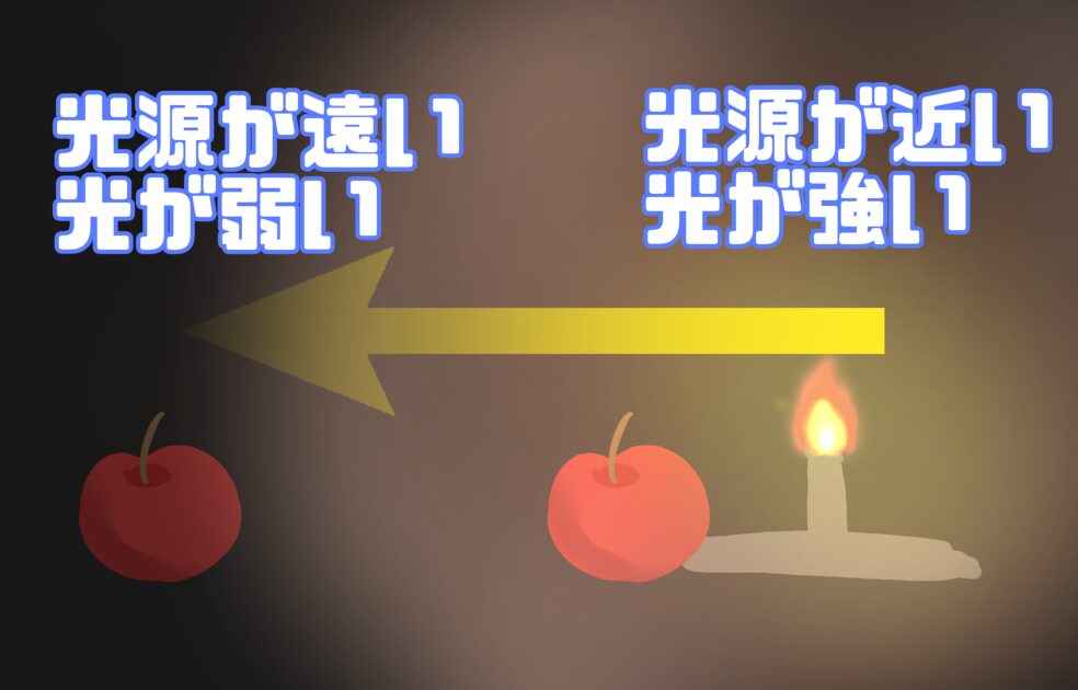 光源からの距離による明るさの違い