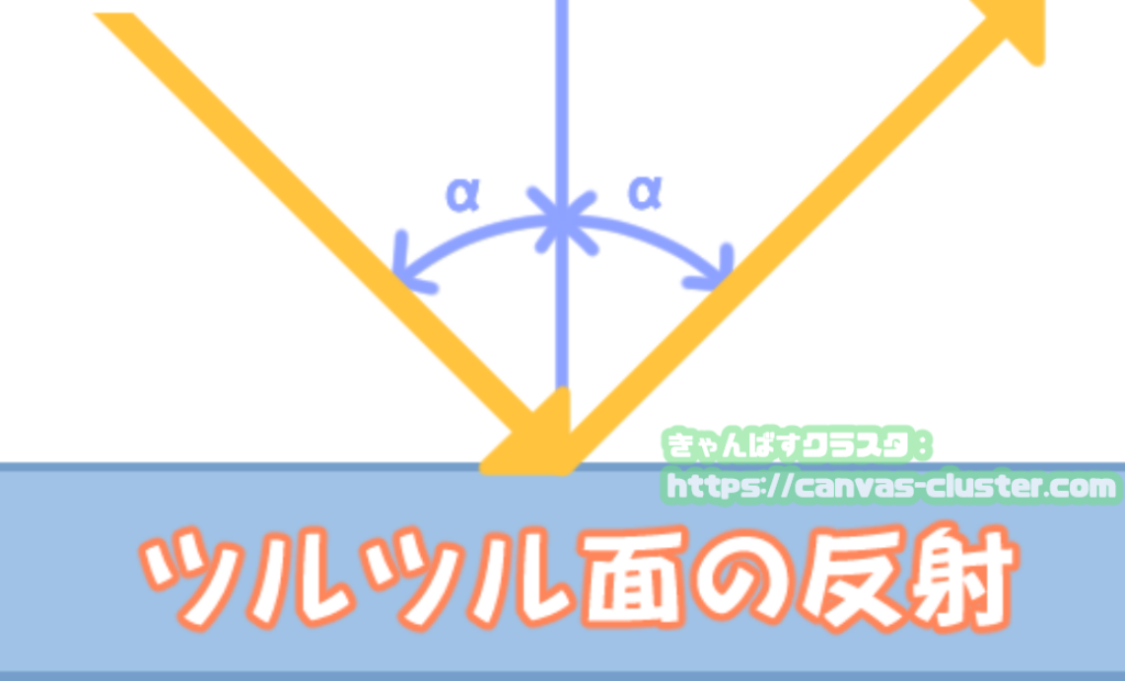 つるつるな面の光の反射