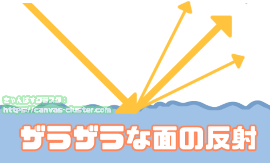 ザラザラな面の光の反射