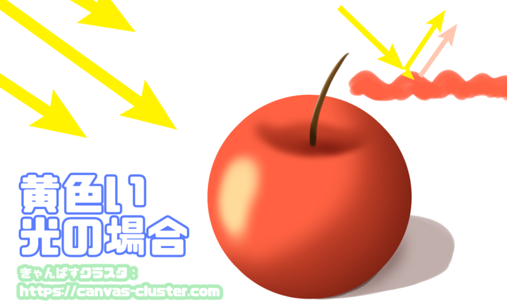 黄色い光の場合の反射光