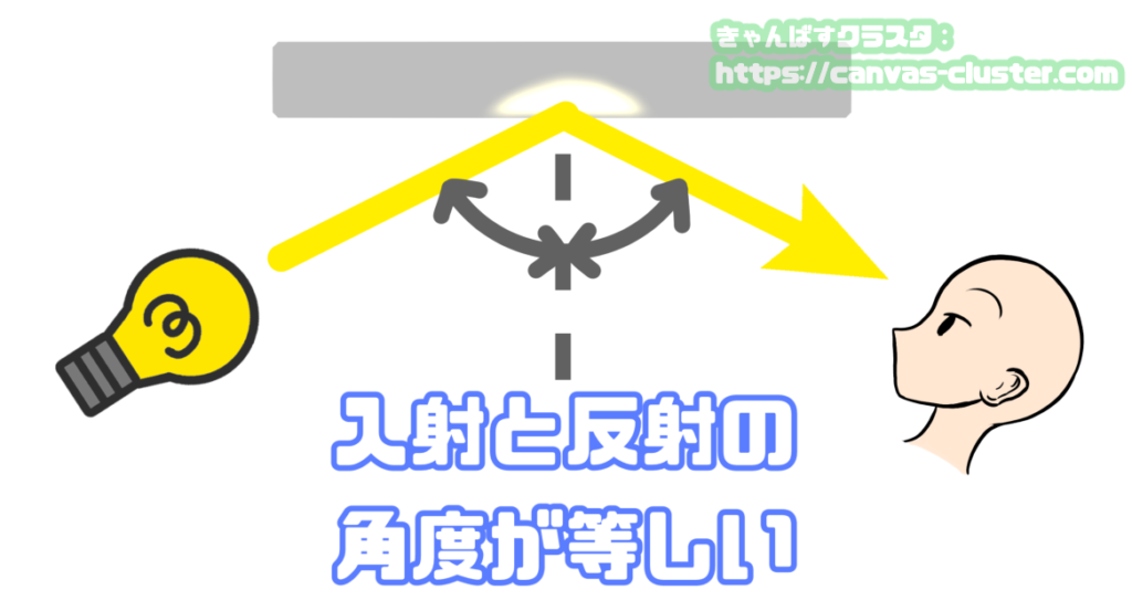 ハイライトの見え方について