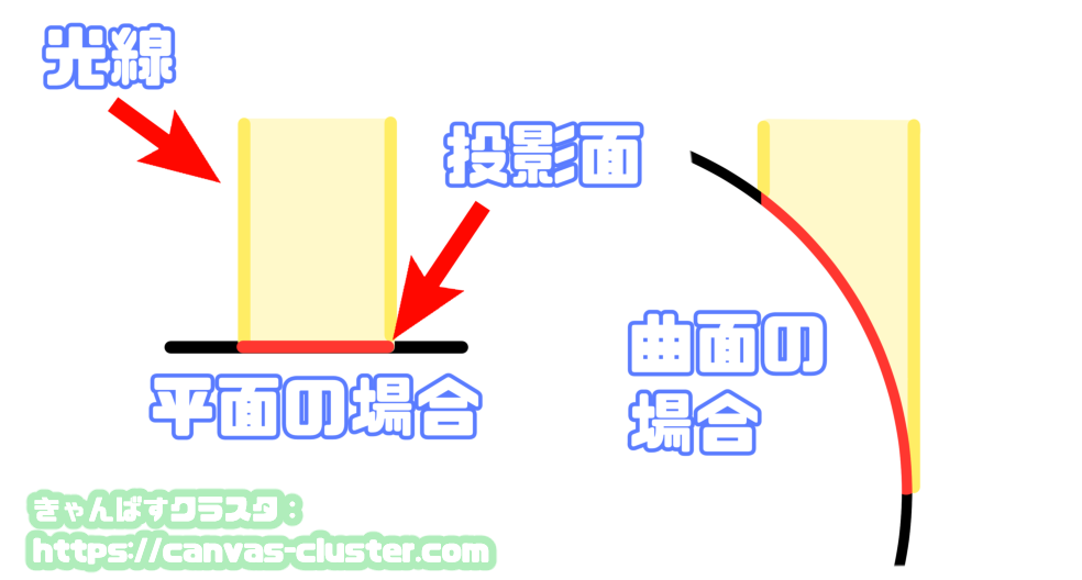 物体表面の光の像について
