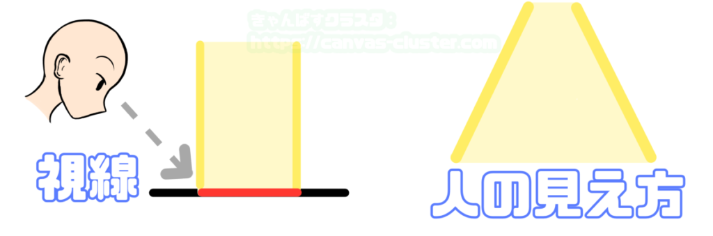 視点による光の圧縮