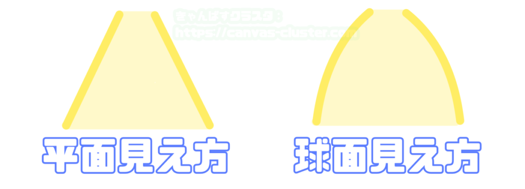 光の見え方について