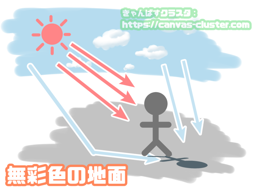 影色の説明（無彩色）