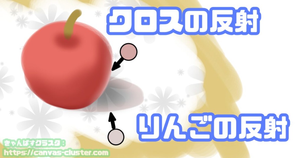 反射光のイメージ図