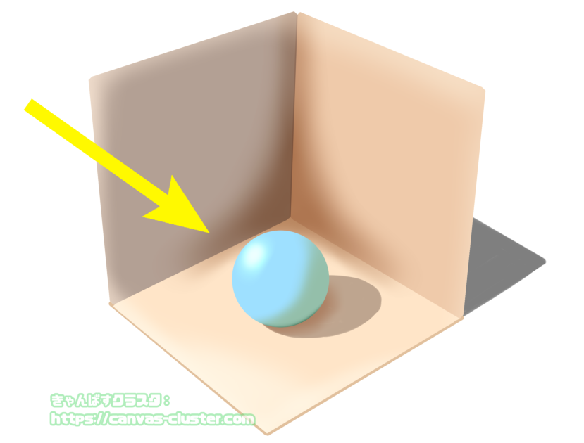 環境光による影