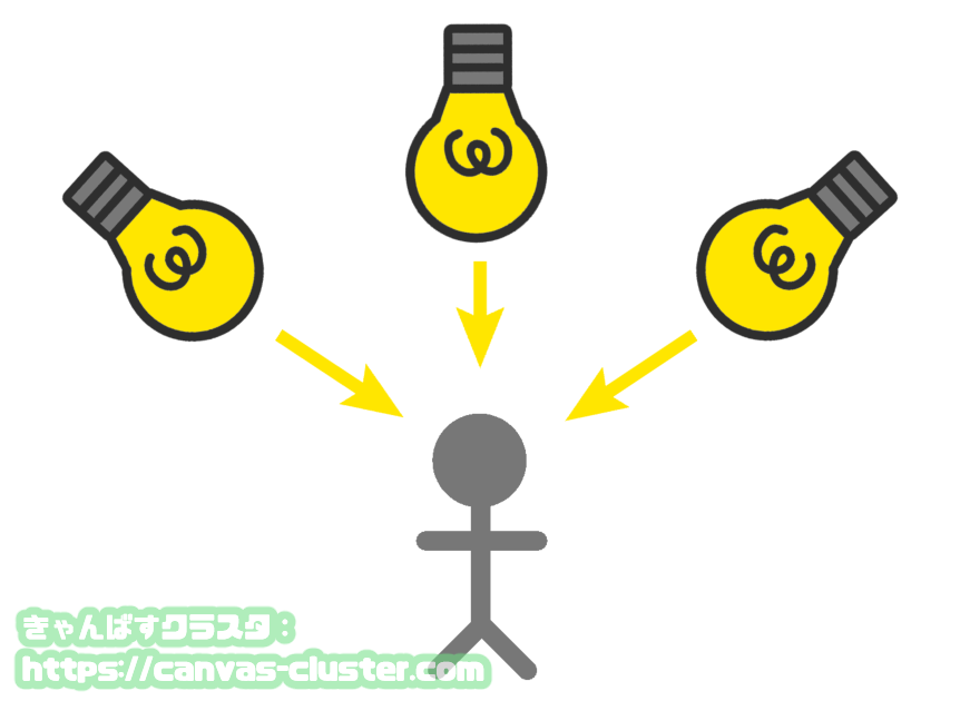 影のために光源を決める