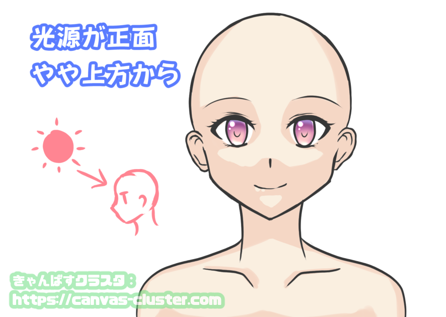 光源が上方にある場合の顔の影