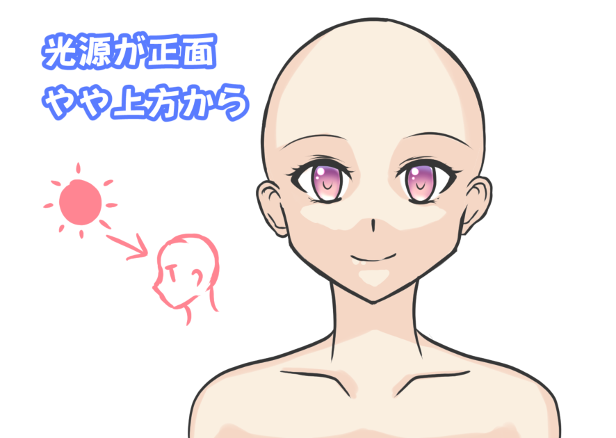 光源が人物に正面からあたった場合を表したイラスト