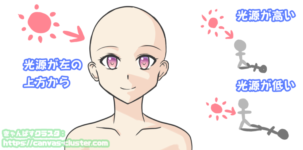 光源での影の付け方と長さ