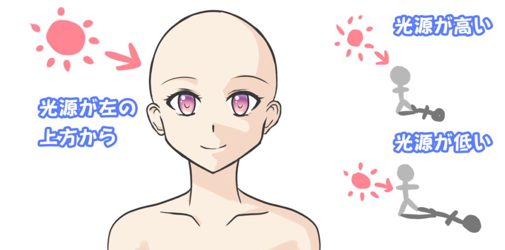 光源が人物に横からあたった場合のイラスト