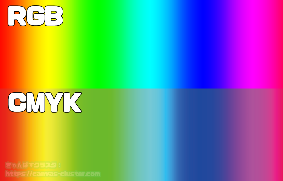 RGBとCMYKの色差