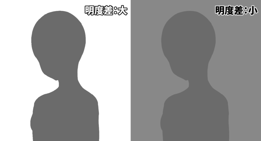 明暗によるシルエットの認識について