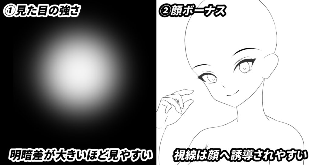 明暗による見た目の強さと顔に引き付けられる視線の強さ