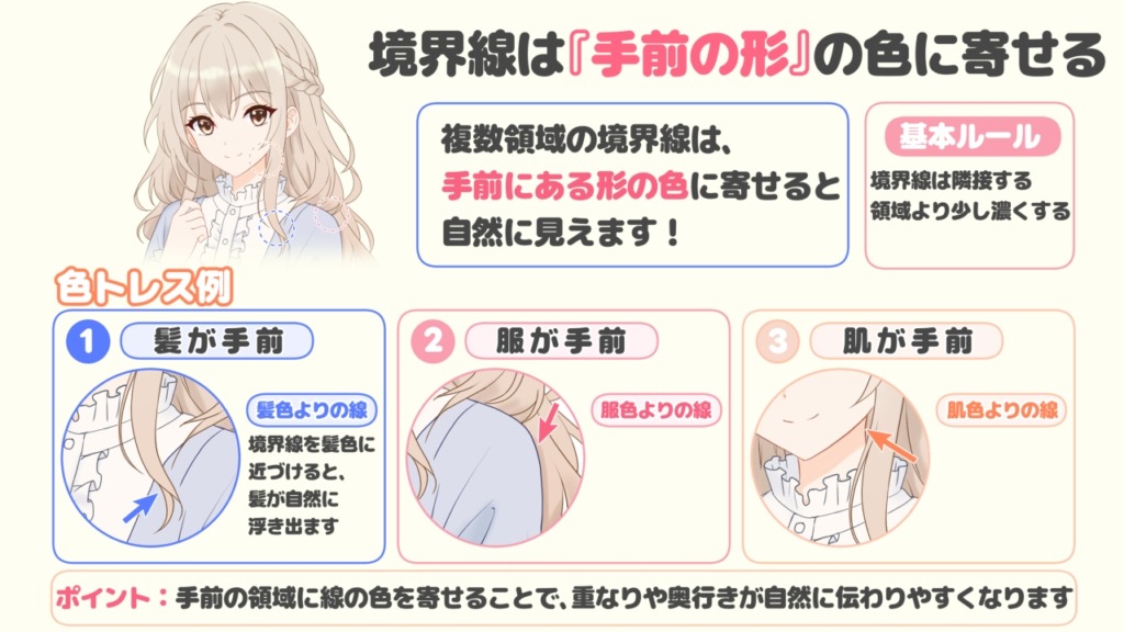 髪と服の境界線を、手前にある形の色へ寄せて色トレスする考え方を示した図