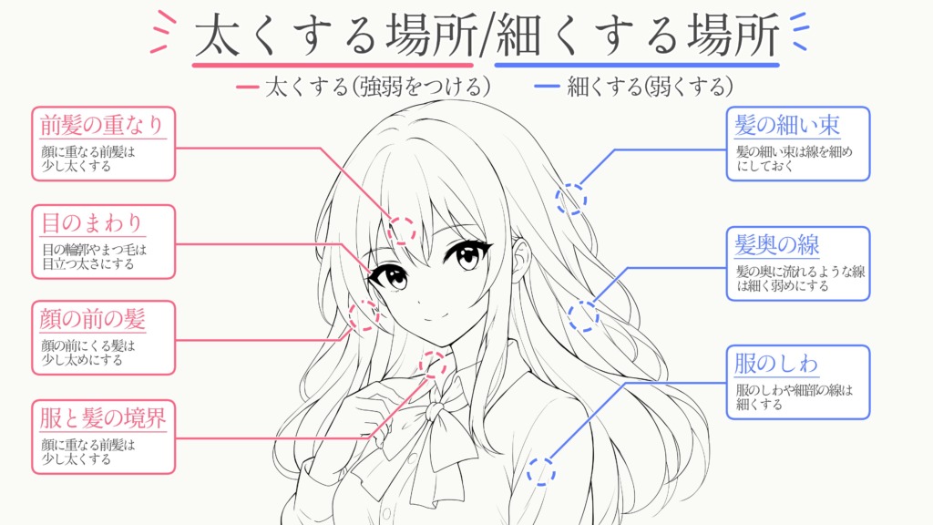 線画で太くする場所と細くする場所を示した図