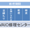 修理 | お問い合わせ先 | VAIO(株) サポート